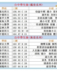 潼潼召集哥哥來試車